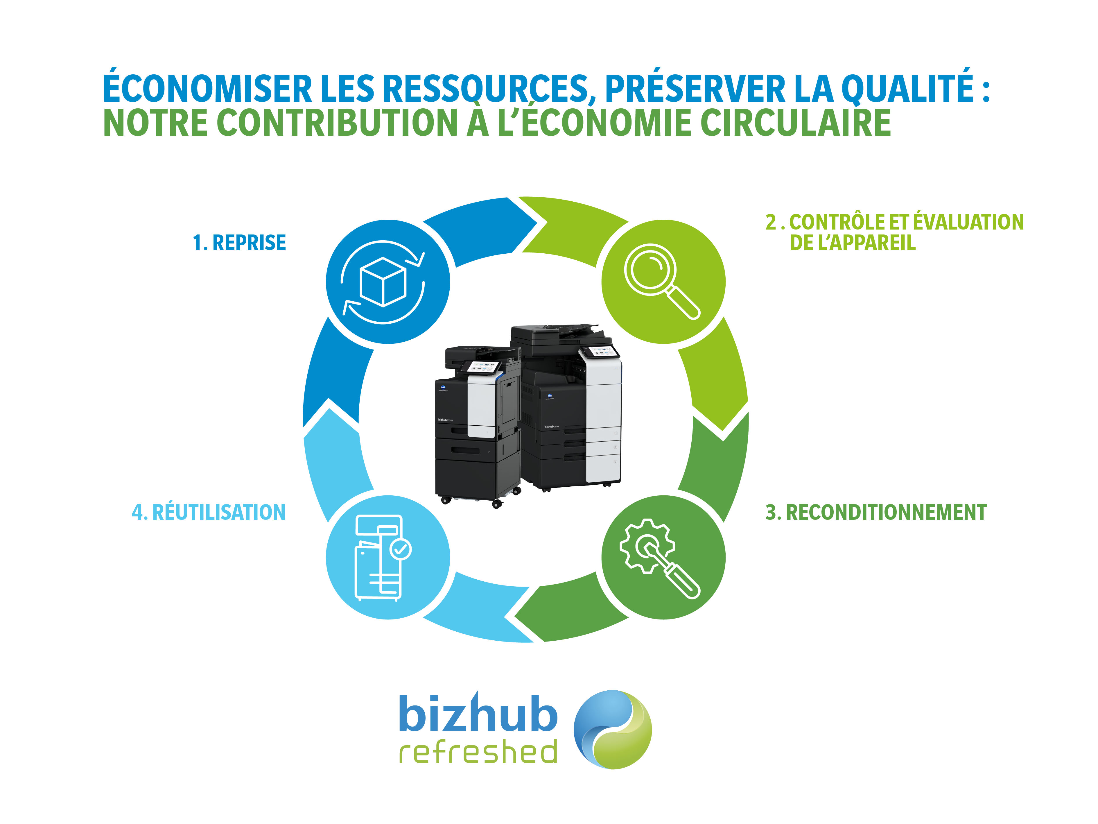 bizhub-Refreshed-Grafik-Circular-Economy-1A-FR
