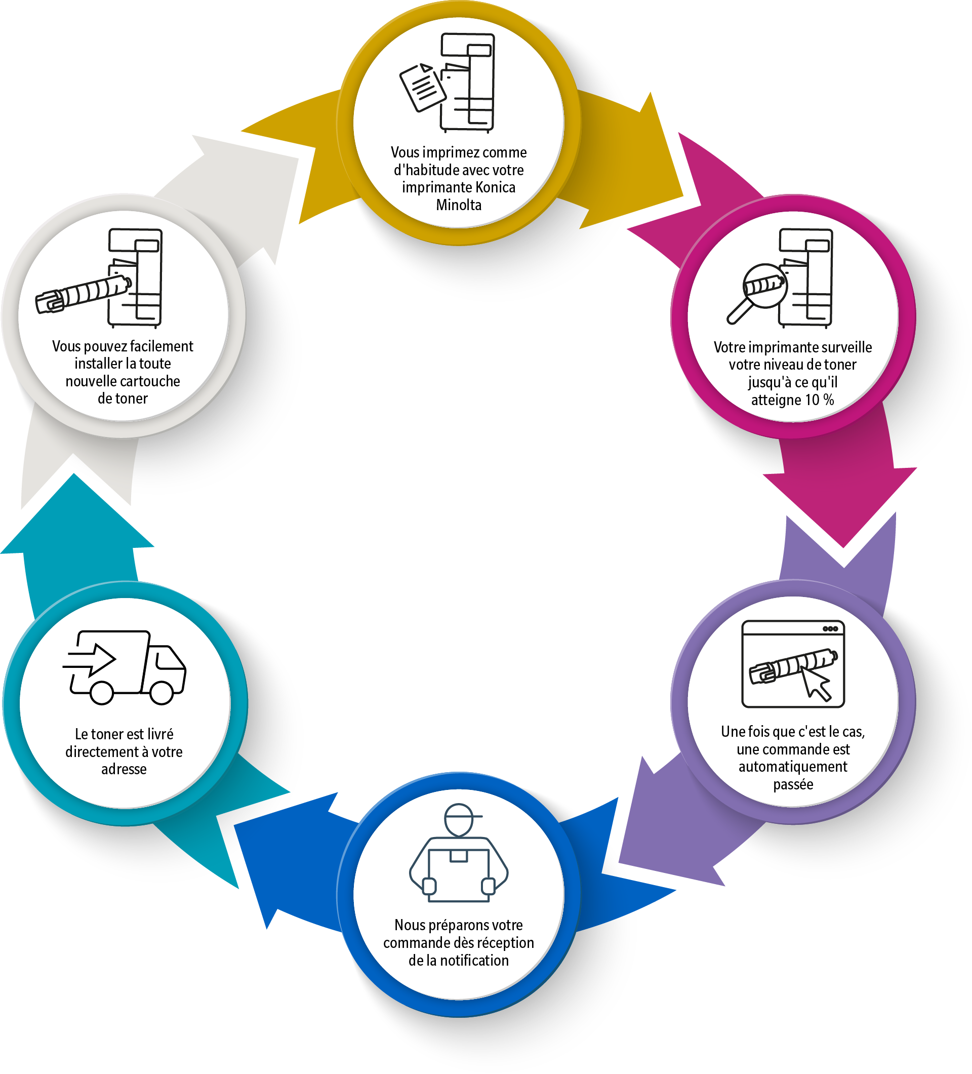 Toner-Ordering-Graphic-FR